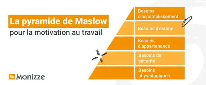 Provoquer l’engagement des salariés au travail : une clé pour lutter contre l’absentéisme
